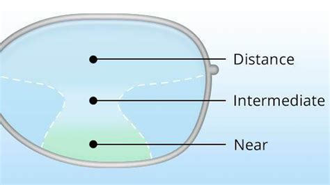 varifocal glasses price comparison